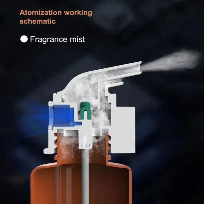 Wandgemonteerde plug-in etheri - Home Fragrance Brands recensie en prijs